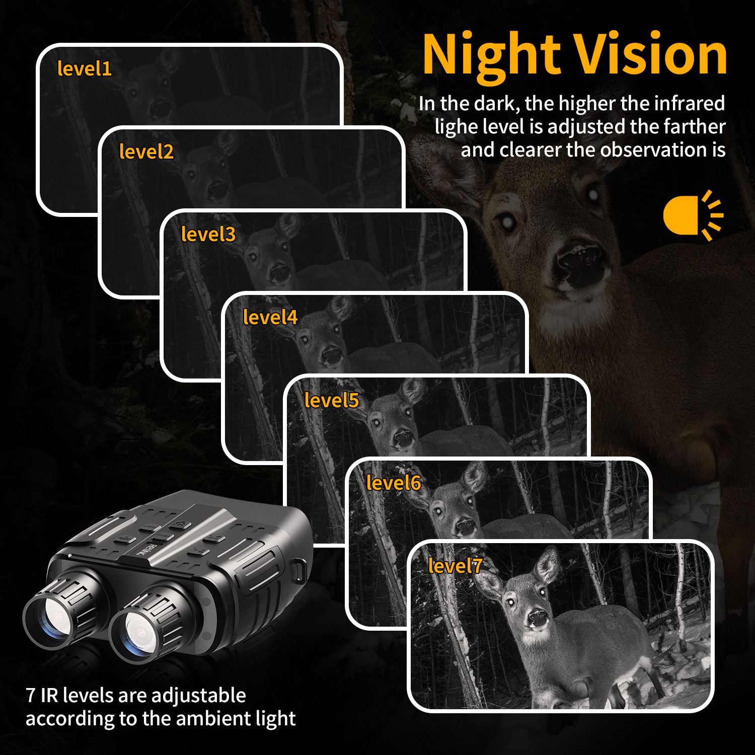 Rexing B1 Maverick Night Vision Goggles Binoculars