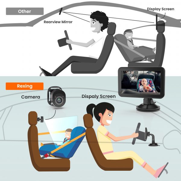 Rexing BC500 In-Car Baby Monitor HD 1080p & Infrared Night Vision - Image 2